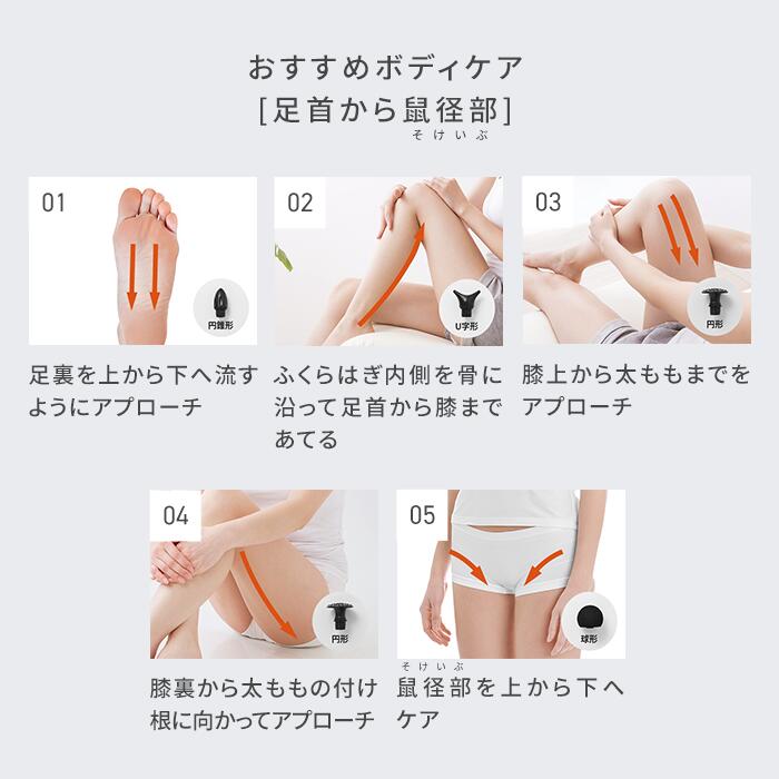 リカバリーガン