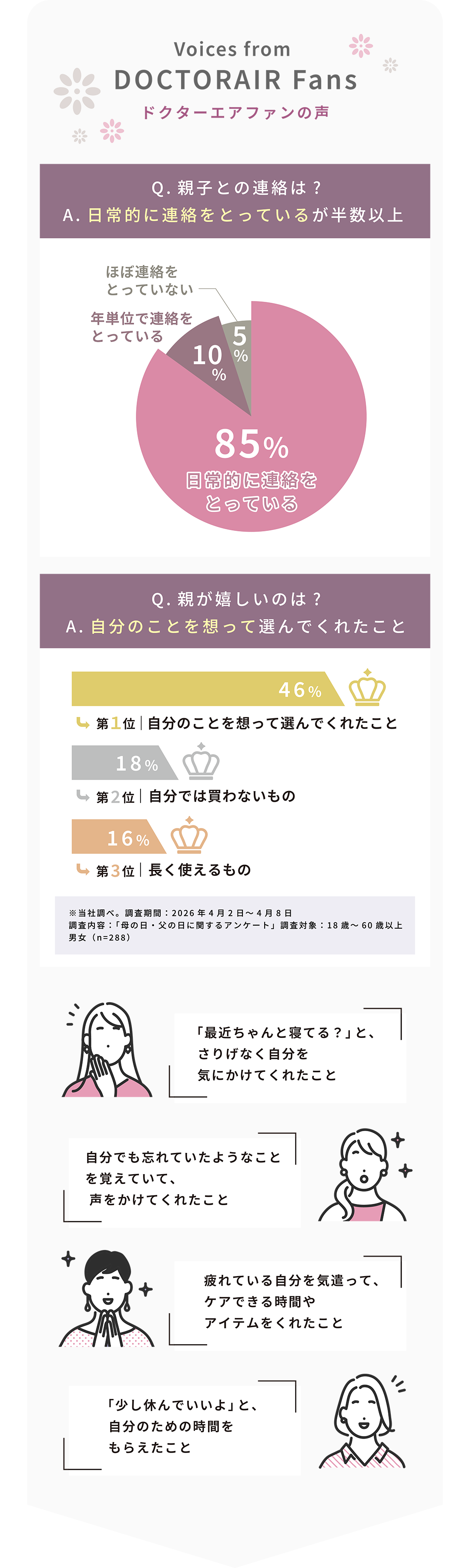 MOTHER'SDAY GIFT 2026: ドクターエア公式オンラインストア