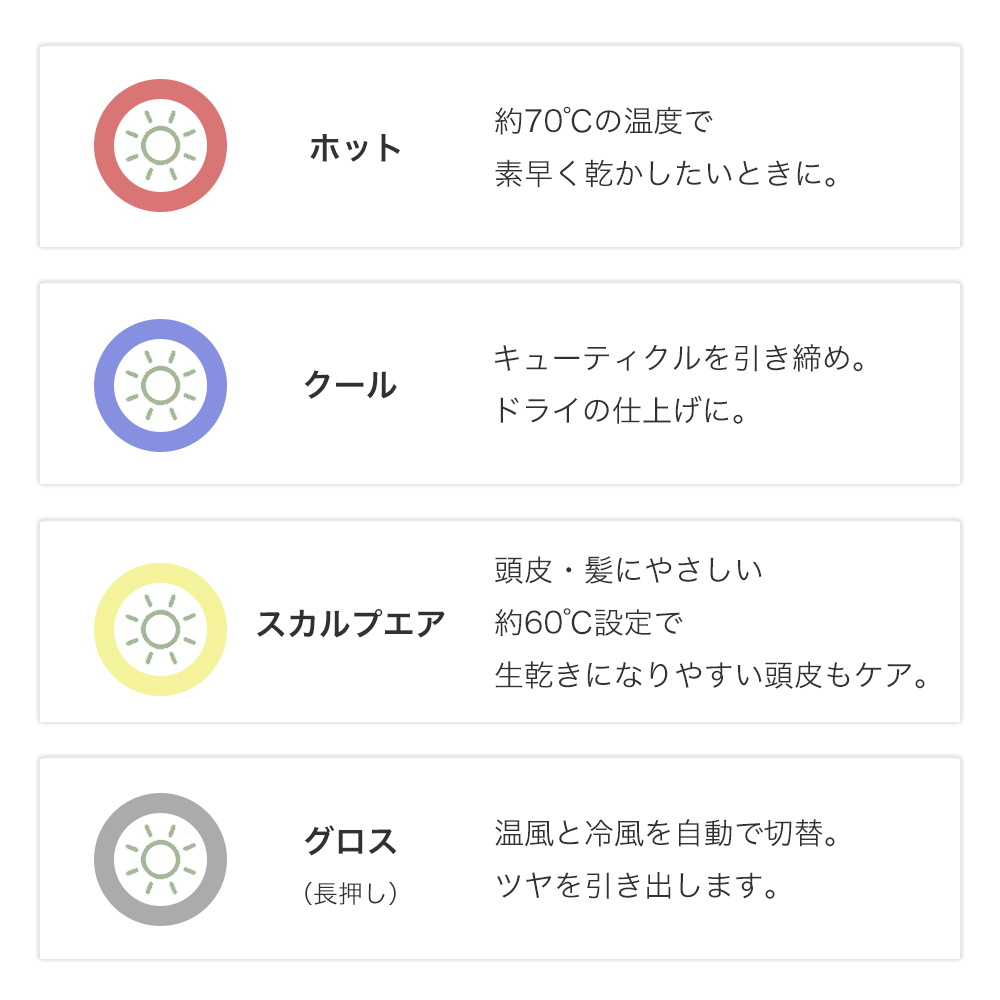 ミラジェットドライヤー