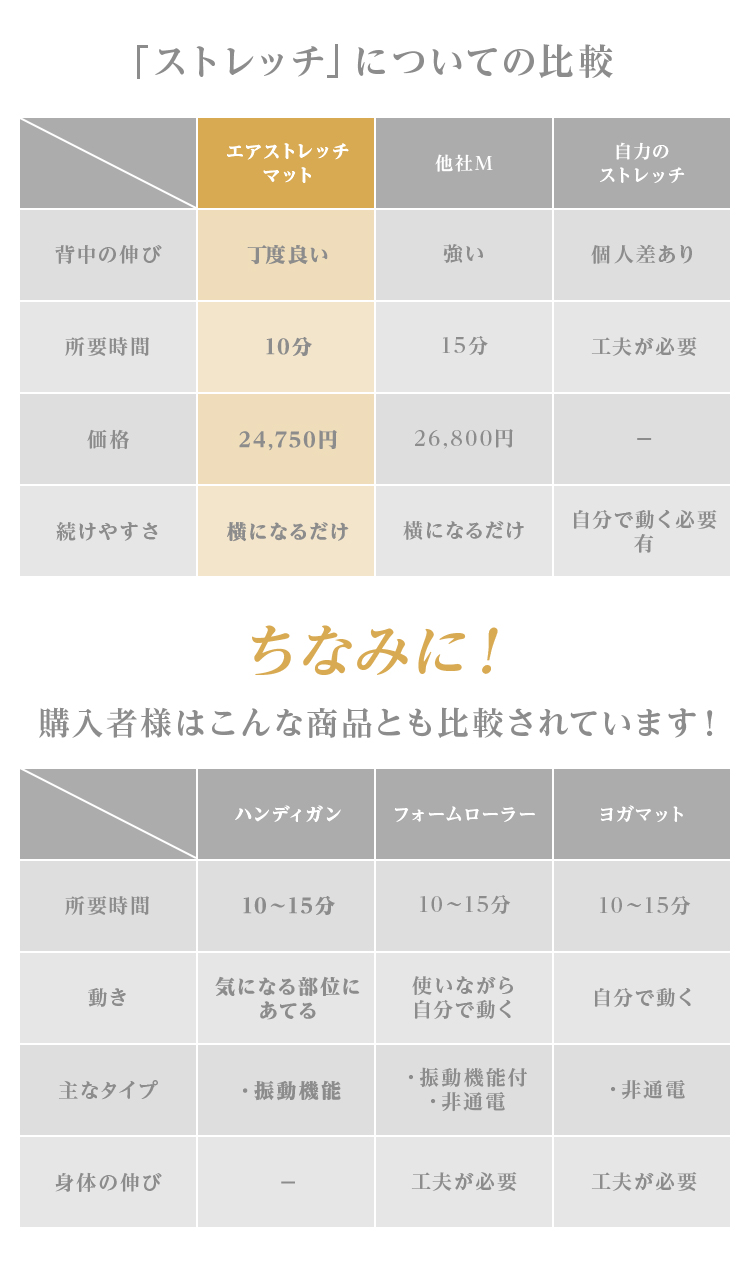 3Dエアストレッチマット