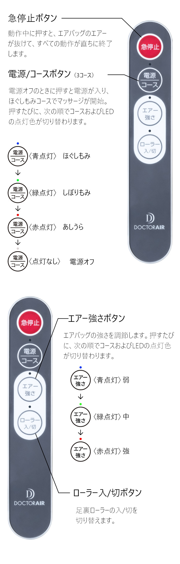 3Dフットマッサージャースツール