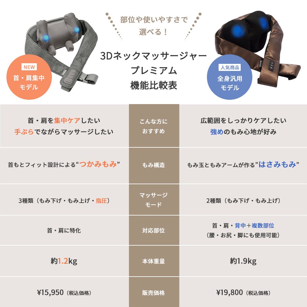 【限定アダプタセット】3Dネックマッサージャープレミアム SMART MN-10