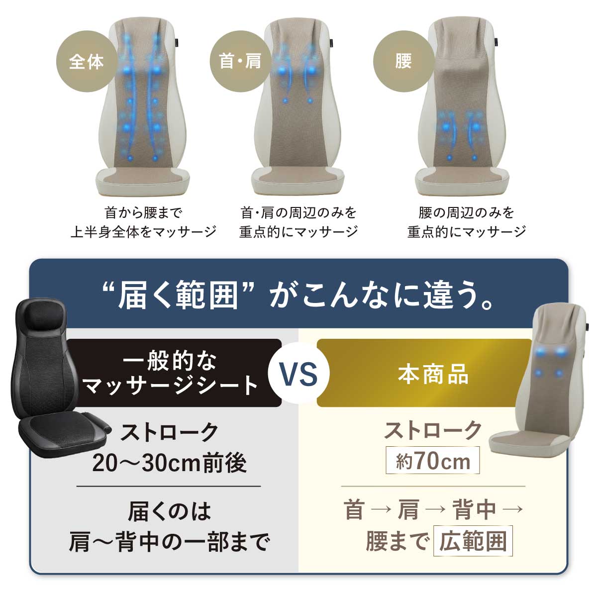 3Dマッサージシート プレミアム2