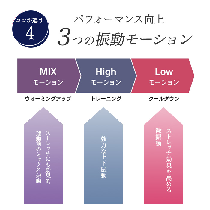 3DスーパーブレードPRO