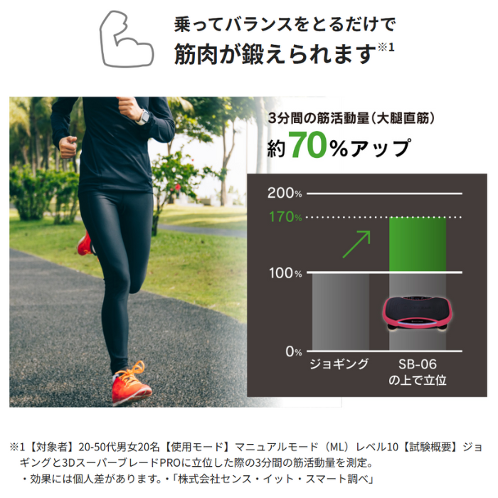 3DスーパーブレードPRO