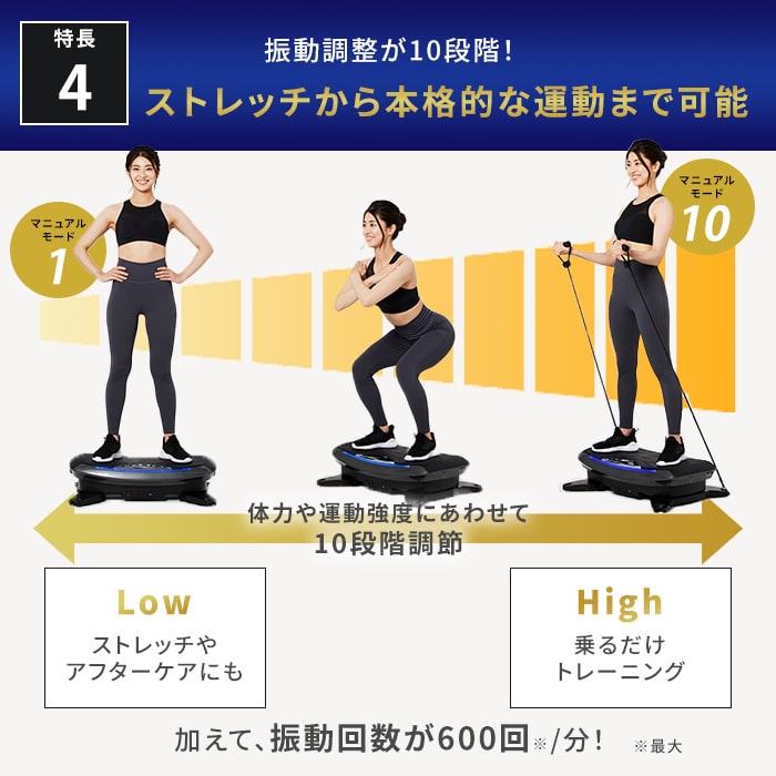 3Dバランスブレード(ライザップブレード)