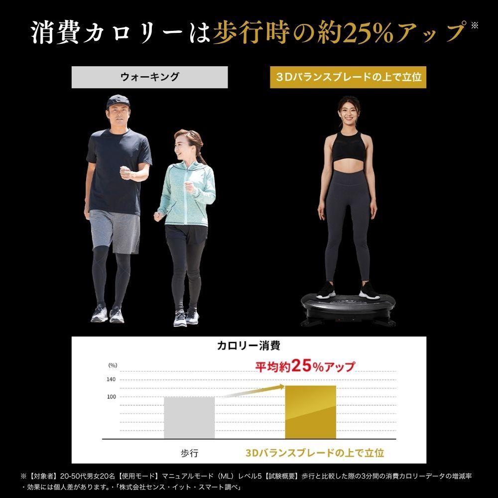 3Dバランスブレード(ライザップブレード) | ドクターエア公式