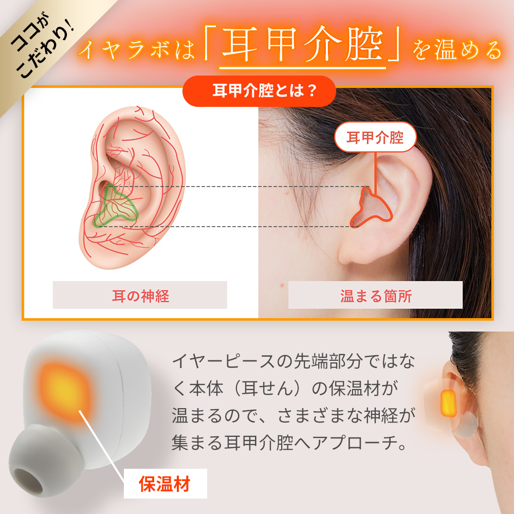 イヤラボ(耳栓ウォーマー)